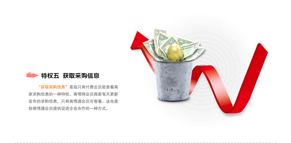 商情通會(huì)員特權(quán)五之'營(yíng)銷(xiāo)型店鋪'
